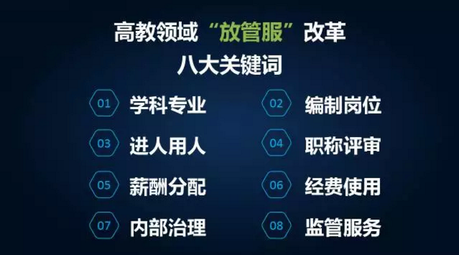 涉及职称评审、薪酬分配…高教“放管服”改革20条新规来了