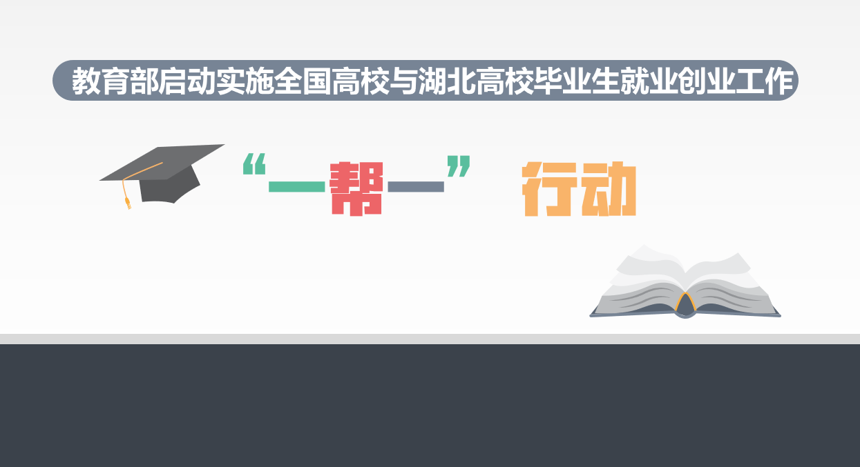 教育部启动实施全国高校与湖北高校毕业生就业创业工作“一帮一”行动